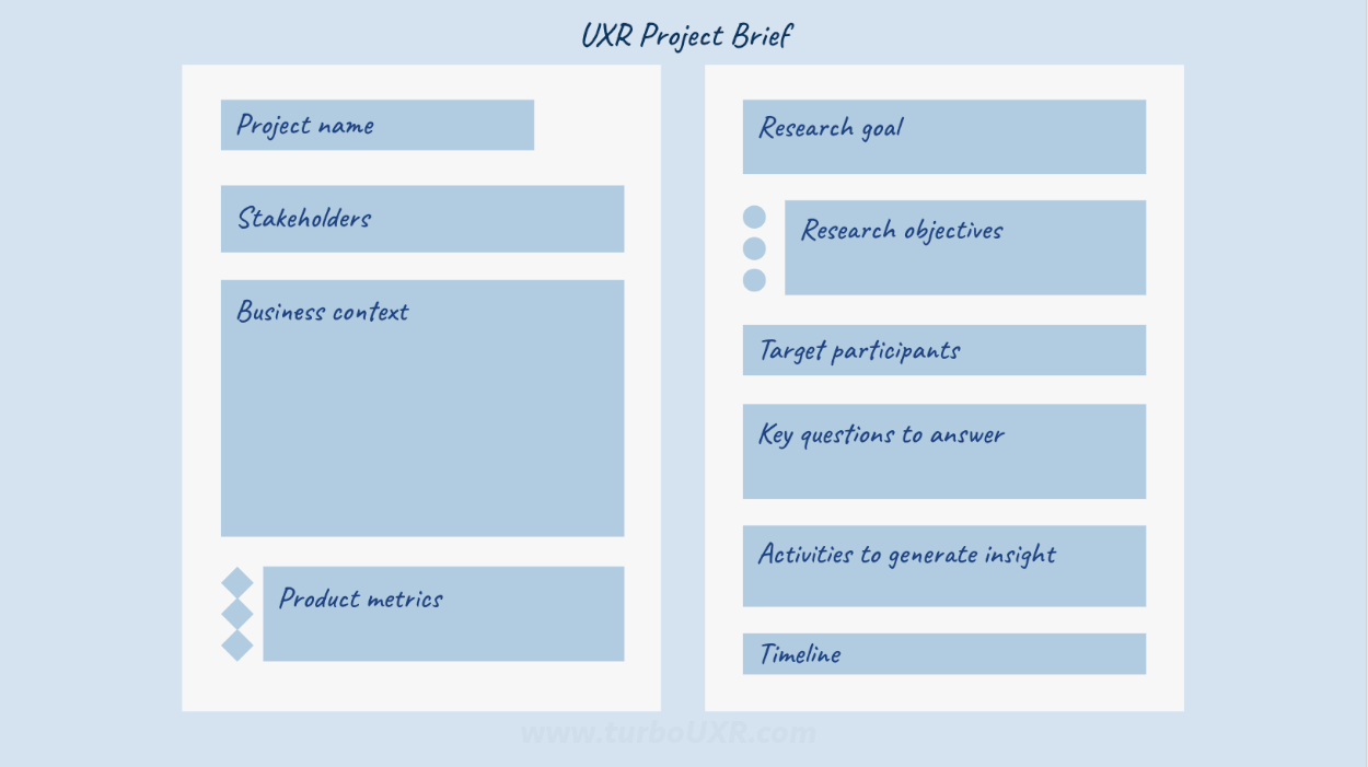 10 Components of a useful UXR Project Brief