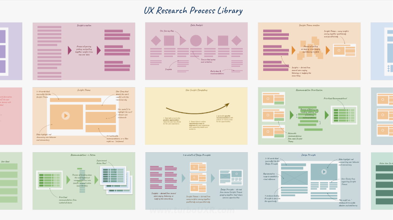 11-part UX Research Ops Process Library