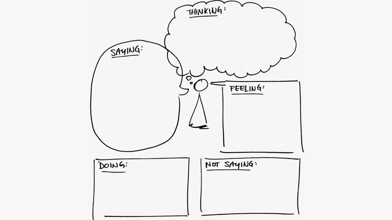 Example of an Empathy Map to facilitate better understanding of users' needs from UXR