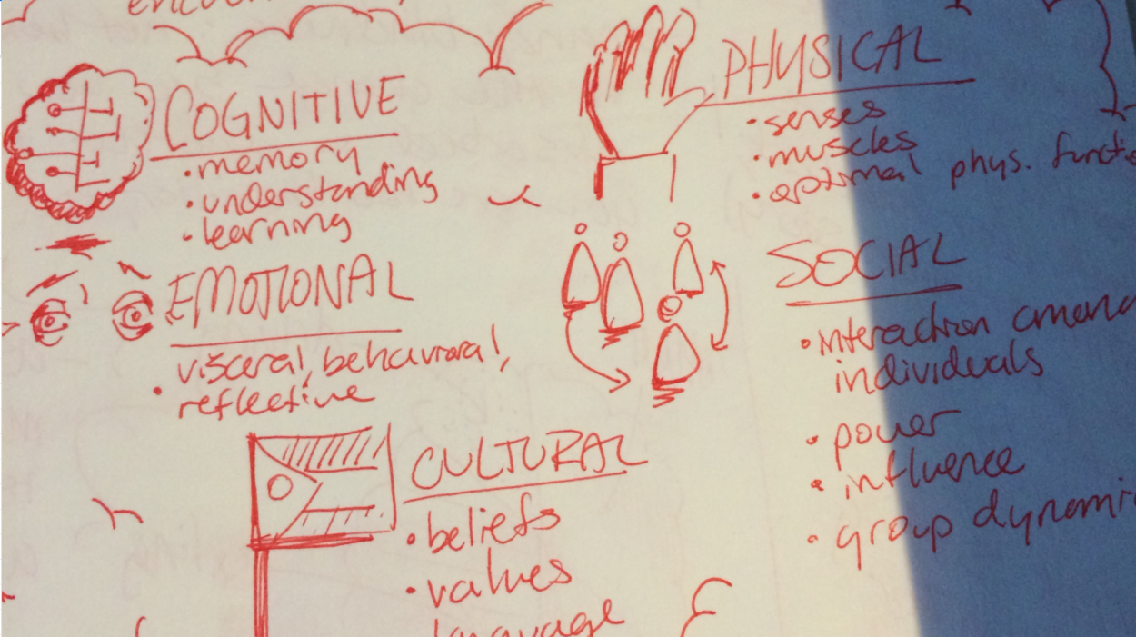 Details of 5 Human Factors and elements within