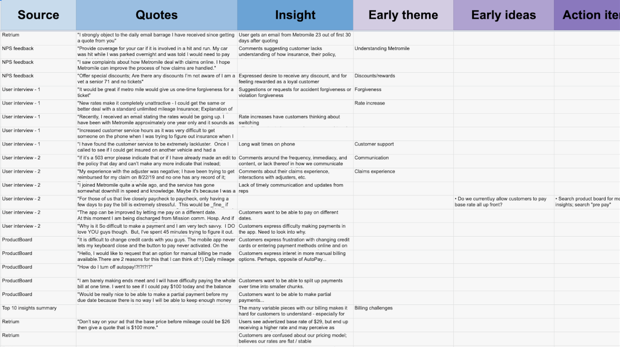 Example of an Interview Transcription Spreadsheet documenting users' verbatim and more from ux research