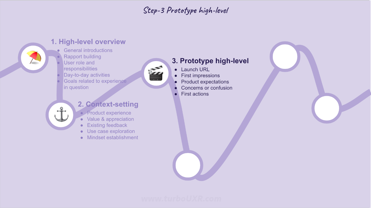 Step-3: Prototype high-level questions to solicit directed reaction(s)