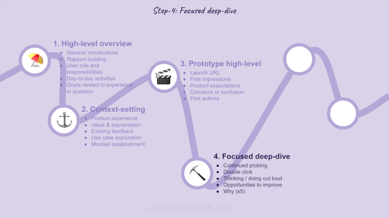 Step-4: Focused deep-dive questions to get into the heart of the matter