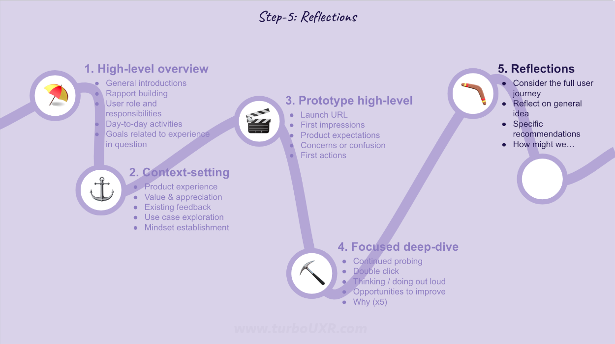 Step-5: Reflections questions to see the bigger picture