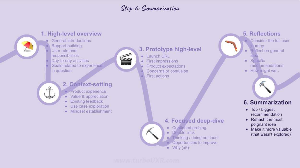 Step-6: Summarization questions to surface the most important points