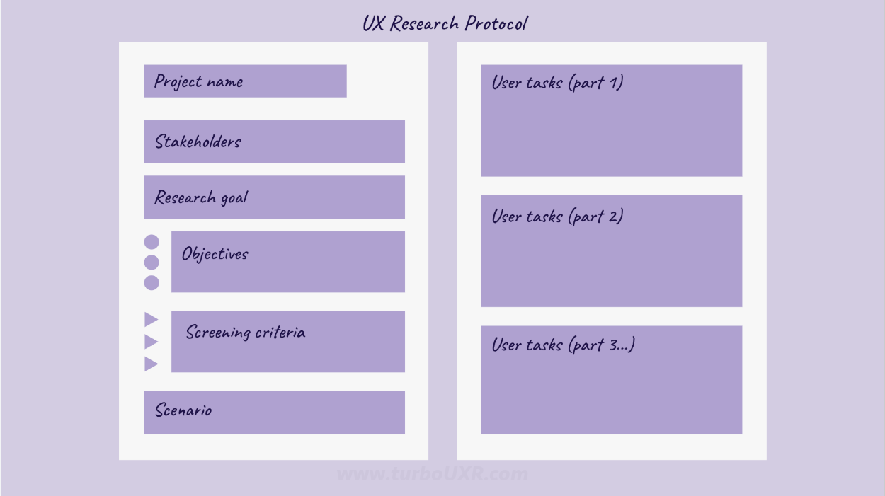 3 Unique Components of a Research Protocol