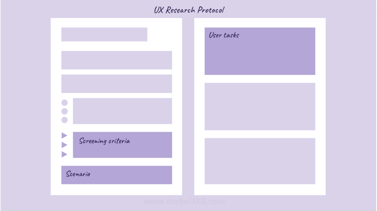 3 Unique Components of a Research Protocol