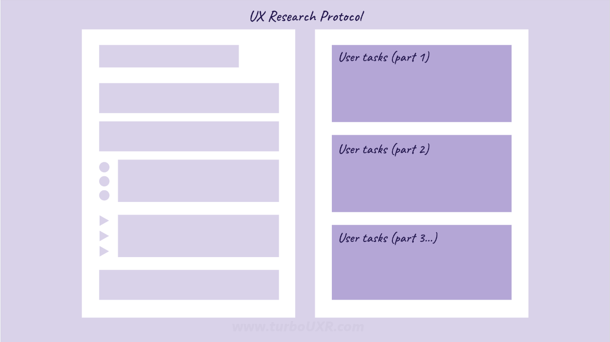 User Tasks are the most important of 3 components within a UX research protocol