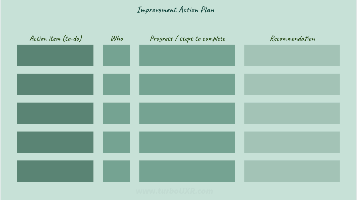 Framework – 4 Components of an Improvement Action Plan
