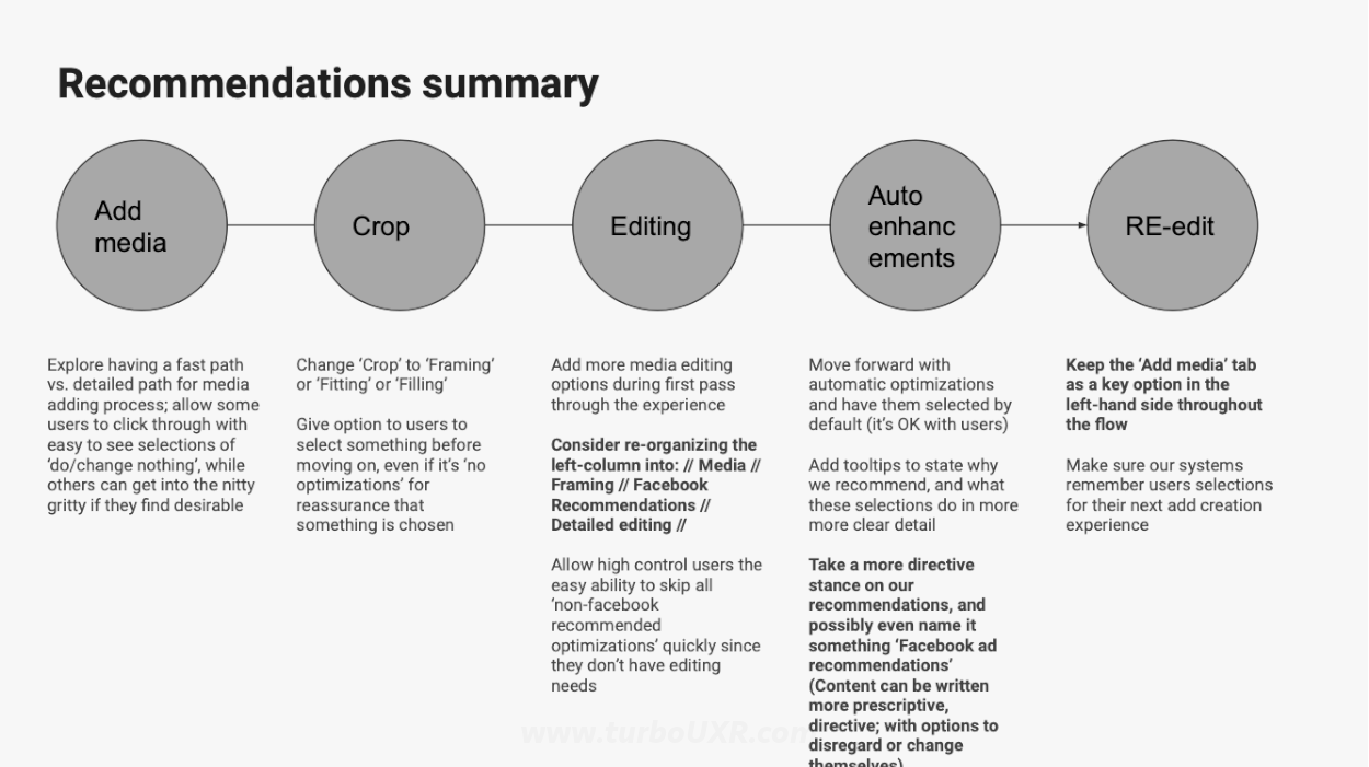 Experience Touchpoint plotting to showcase where in the UX journey improvements might occur.