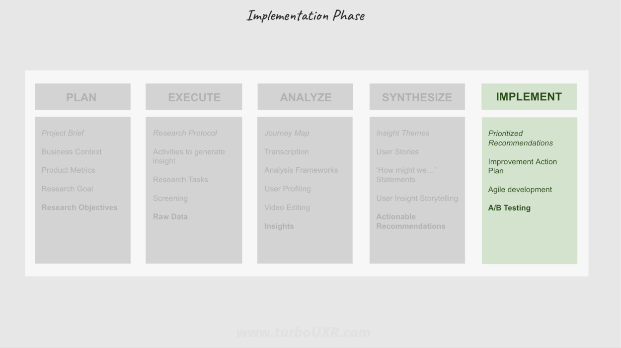 Implementation phase — prioritize recommendations and put to the test