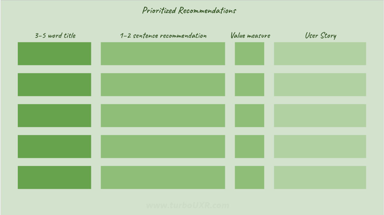 Example of generalized Recommendation Prioritization framework