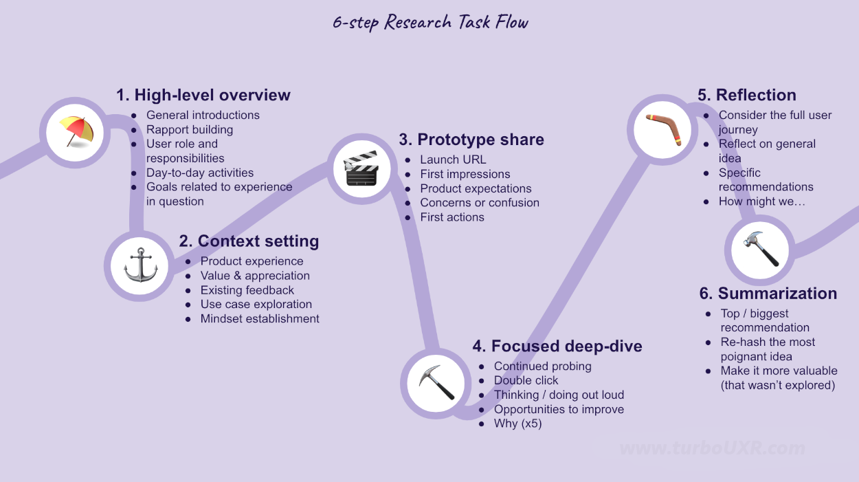 Interview Protocol user journey - UXR interview guide