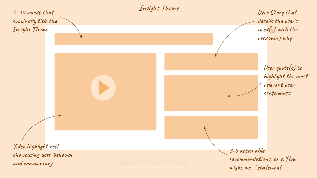 7 components of Insight Theme