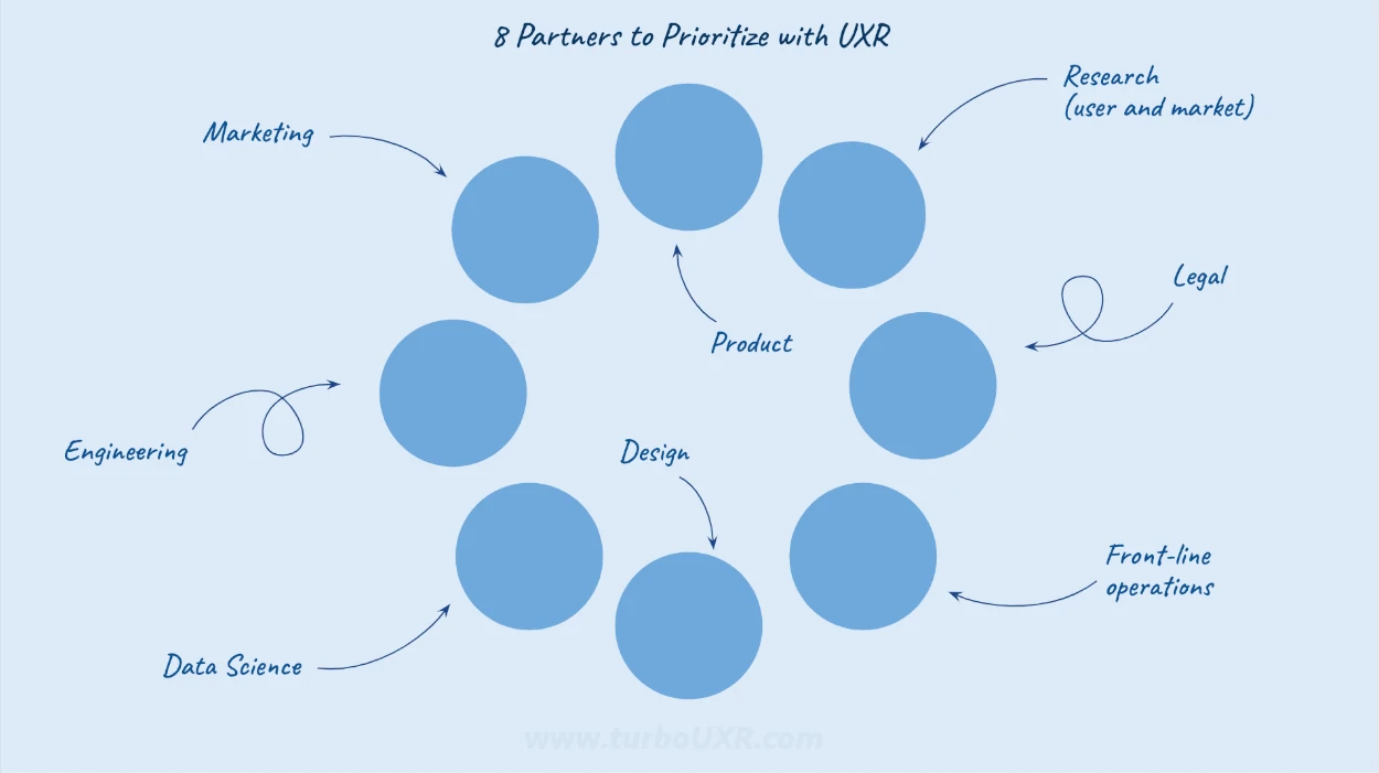 8 Partners to Prioritize with UX Research 🎱