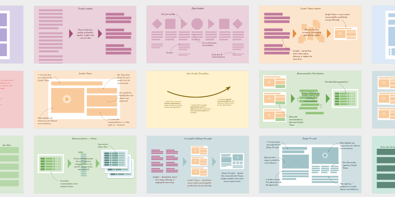Variety of User Experience Resesarch (UXR) process visual diagrams