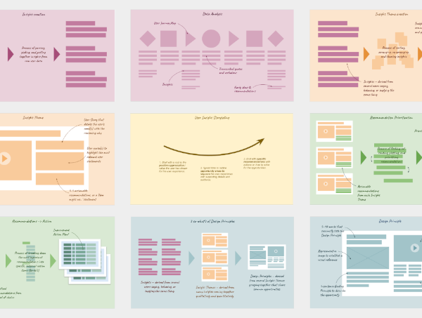 11-part UX Research Ops Process Library