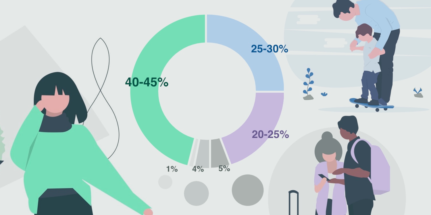 Generating UX personas for online car insurance @ Esurance