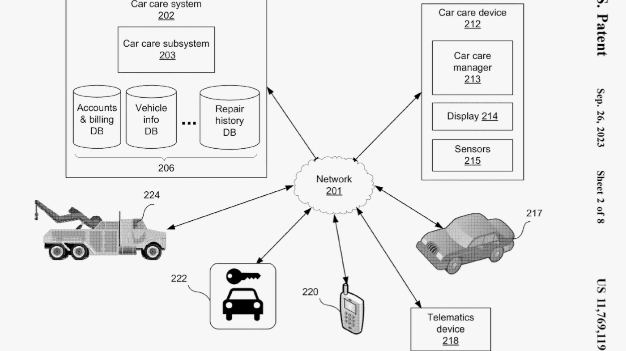 System mapping and interactions as exemplified in our USPTO patent for autonomous car repair