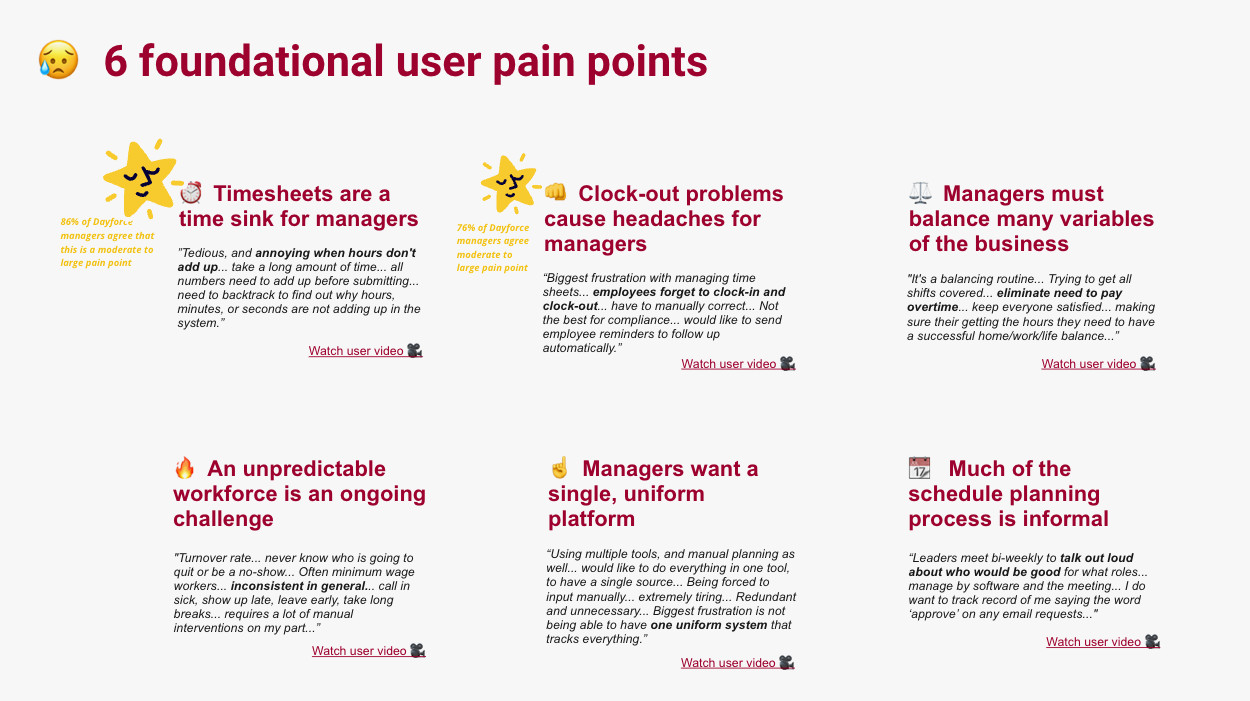 Synthesizing out foundational pain points that factor into the overall experience