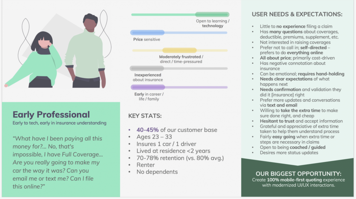 Detailed UX Personas to provide platform for ideation