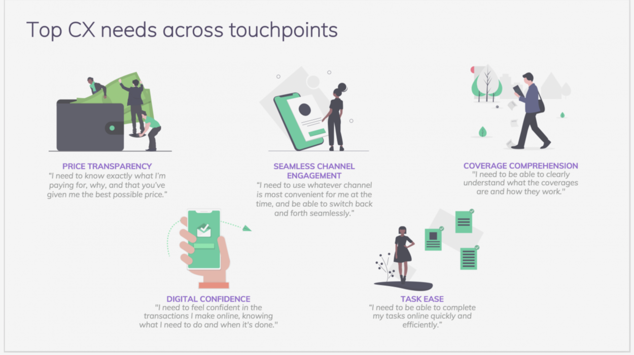 Merged with other UX deliverables to promote strategic planning