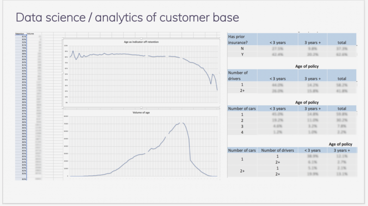 Partnered early with data science team to stratify customer base at high level