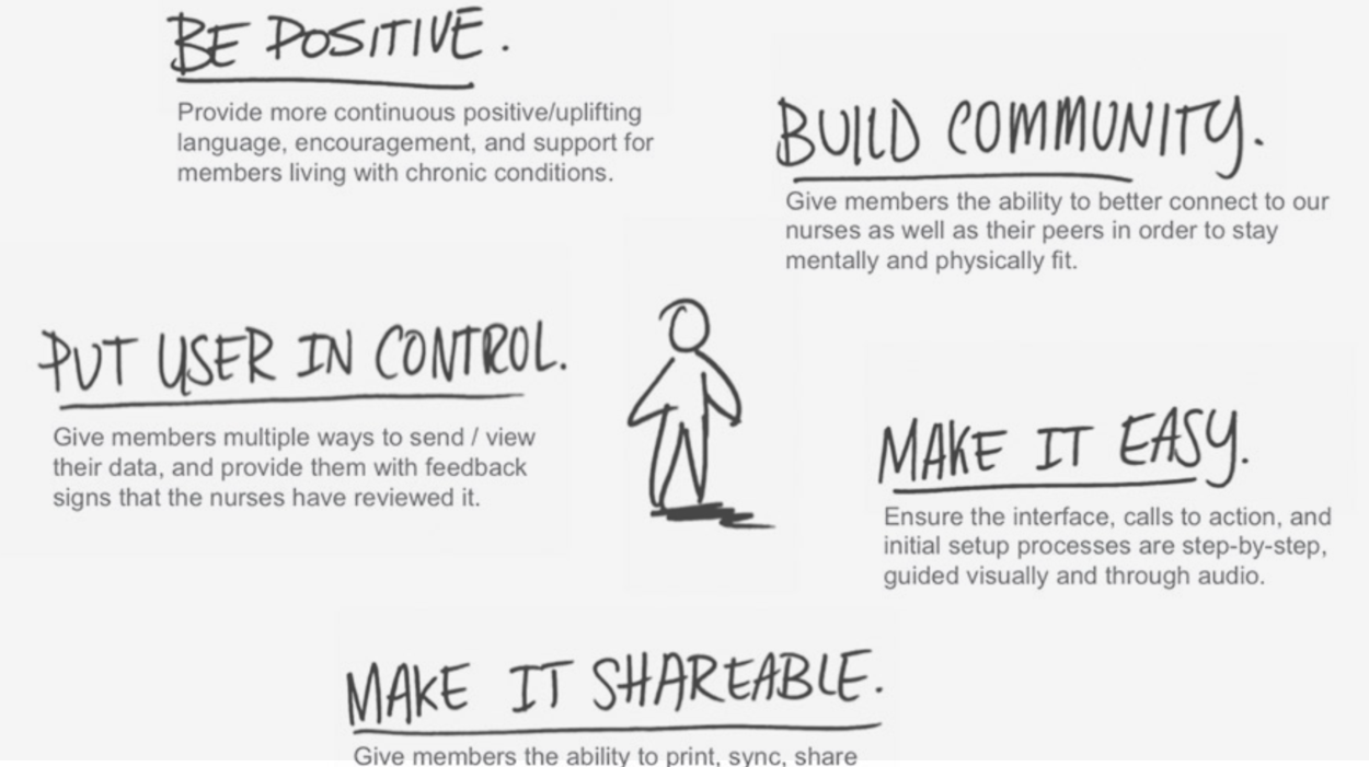 Creation of experience design principles from user insights to create scalable design patterns across all major health condition services