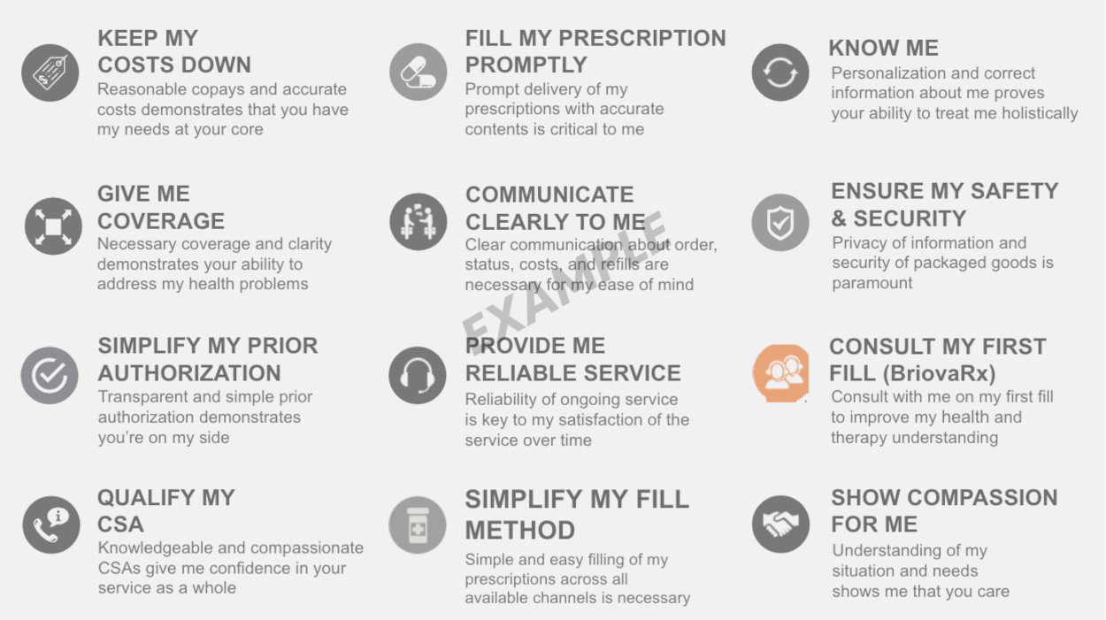 Example of expansive Design Principles generated from an Insight Database