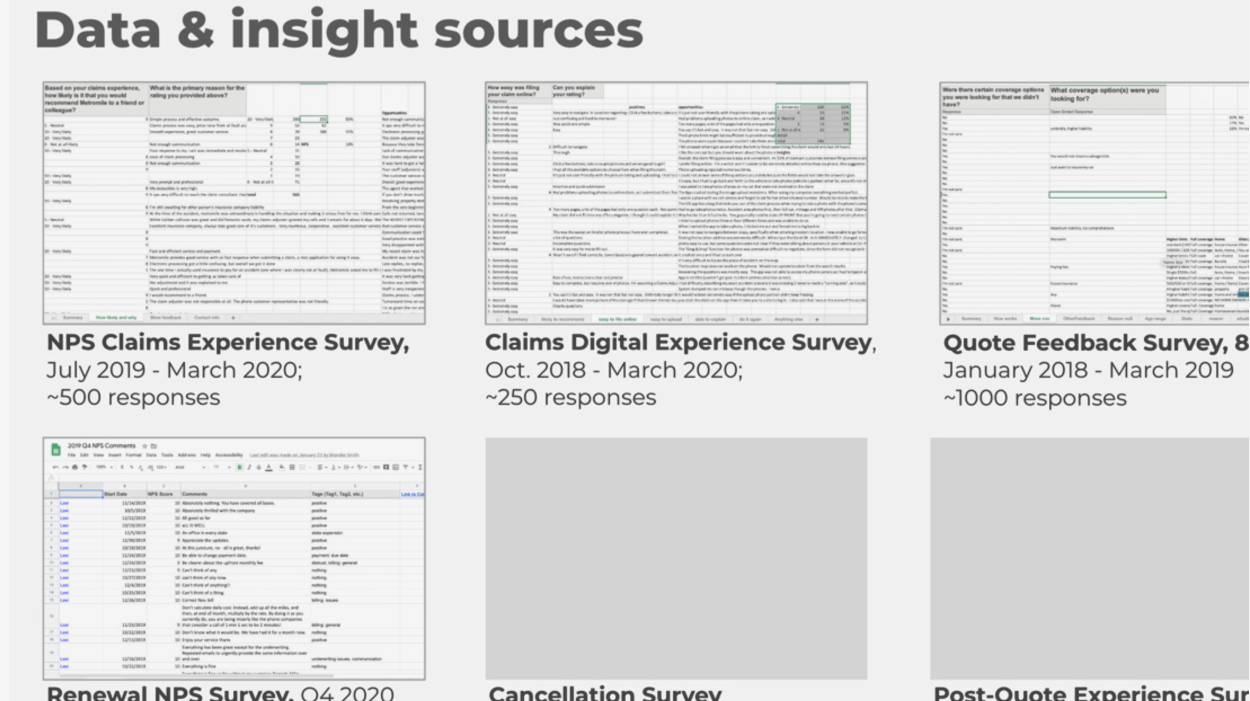 Leveraged quantitative / statistical data from available sources to generate qual insights