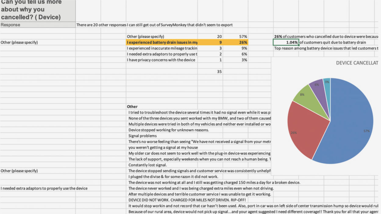 Quantified user anecdotes to determine importance and next steps