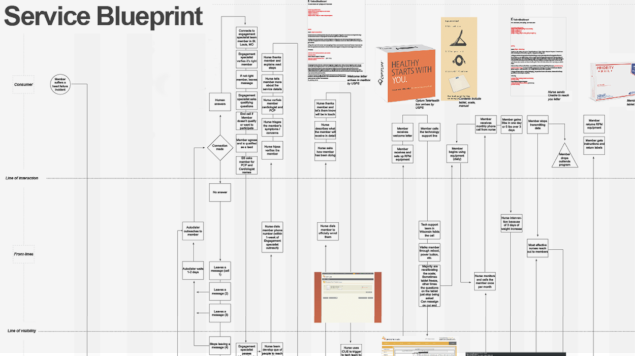 Service blueprint to map user experience, operational touchpoints, partnerships, etc.