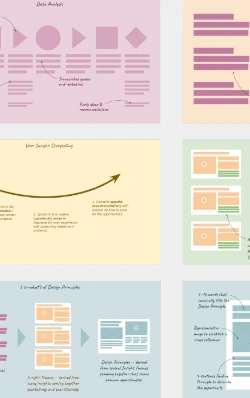 11-Part UX Research Process Library 📚