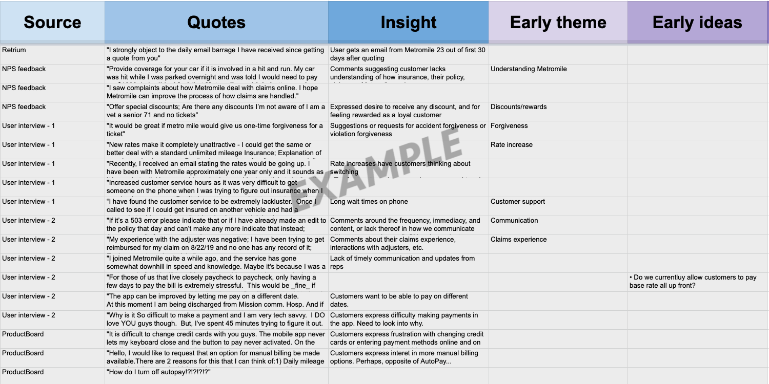 Example of user Data Analysis from various inputs