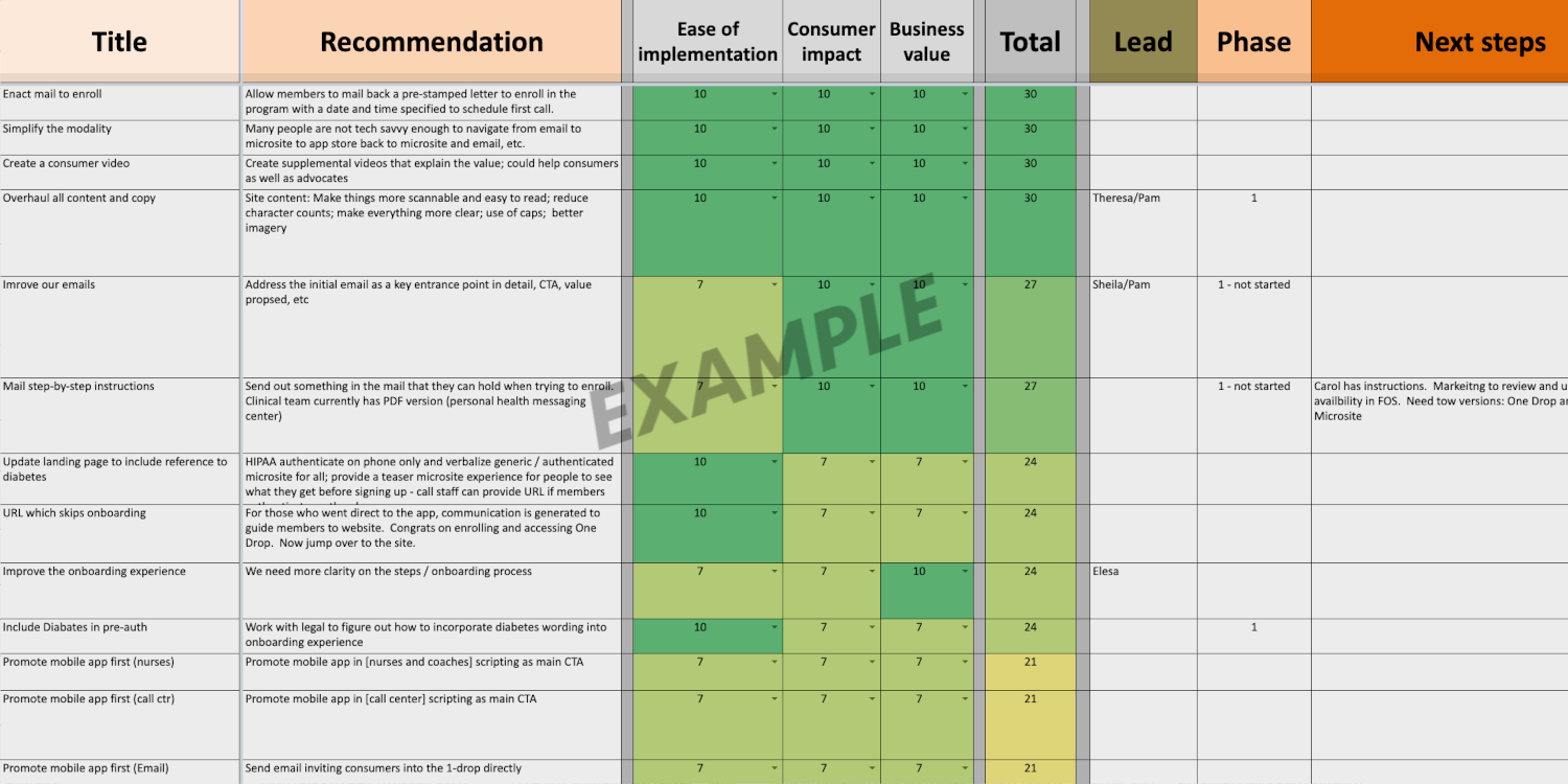 Example of top recommendations prioritization