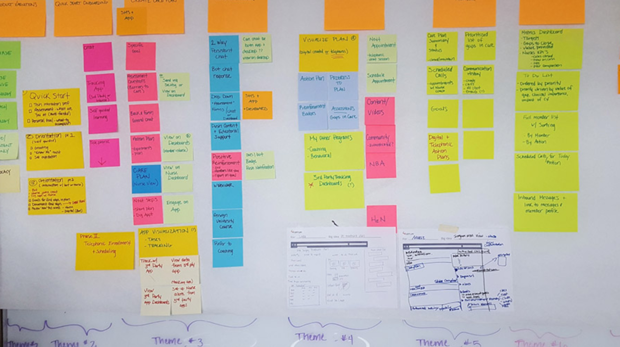 Organized user stories and epic creation from working sessions to establish feature sets