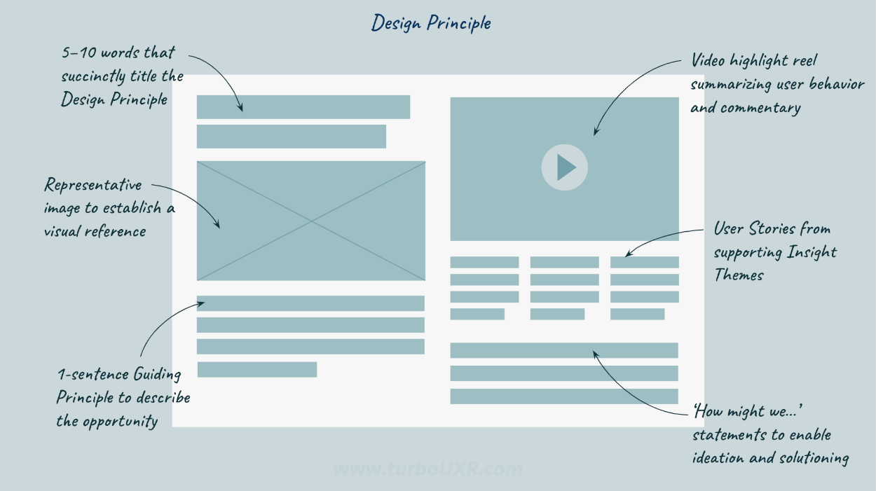 6 components of standard UX Design Principles